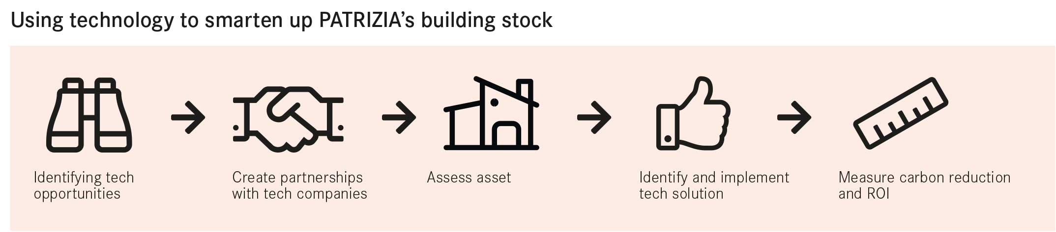 Smart_buildings_estatements_graphic_E